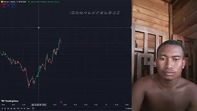 Snapshot of Trading_business chatting on January 12, 2:30 pm Trading business online show from January 12, 2:30 pm