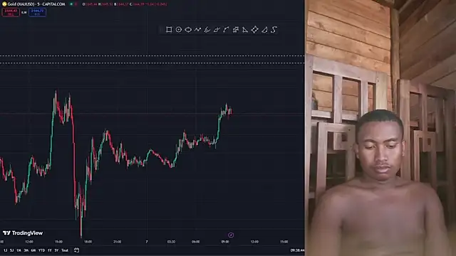 Snapshot of Trading_business chatting on January 7, 6:39 am Trading business online show from January 7, 6:39 am